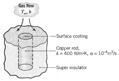 289_procedure for measuring surface convection.jpg
